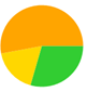 A yellow green and orange circle

Description automatically generated