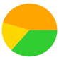 A yellow green and orange circle

Description automatically generated