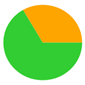 A green and orange pie chart

Description automatically generated