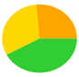 A yellow green and orange pie chart

Description automatically generated