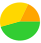 A yellow green and orange circle

Description automatically generated