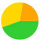 A yellow green and orange pie chart

Description automatically generated