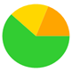 A green yellow and orange pie chart

Description automatically generated