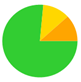 A green and yellow pie chart

Description automatically generated