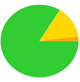 A green circle with a yellow triangle

Description automatically generated