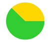 A green and yellow circle with a pie chart

Description automatically generated