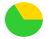 A green and yellow circle with a single green circle

Description automatically generated