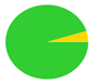 A green circle with a yellow triangle in the middle

Description automatically generated