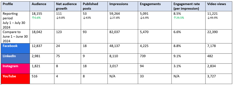 A screenshot of a graph

Description automatically generated