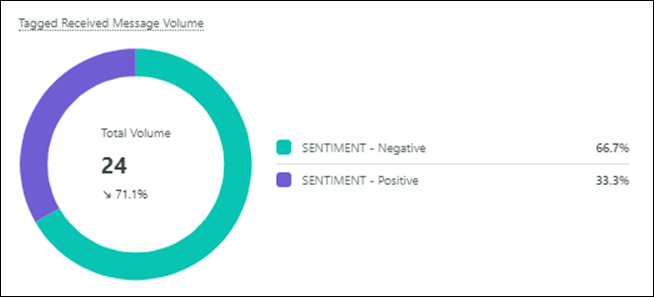 A diagram with a circle

Description automatically generated with medium confidence