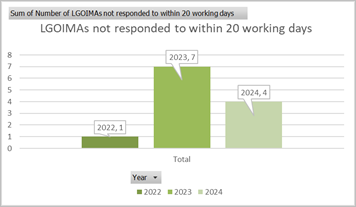 A graph with green squares and white text

Description automatically generated