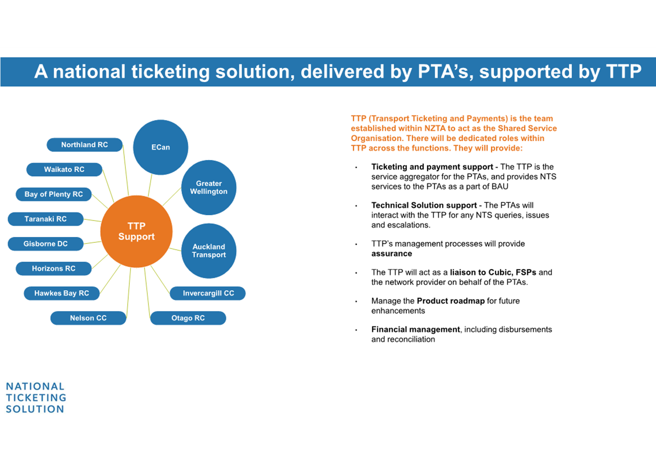 A blue and orange diagram with text

Description automatically generated