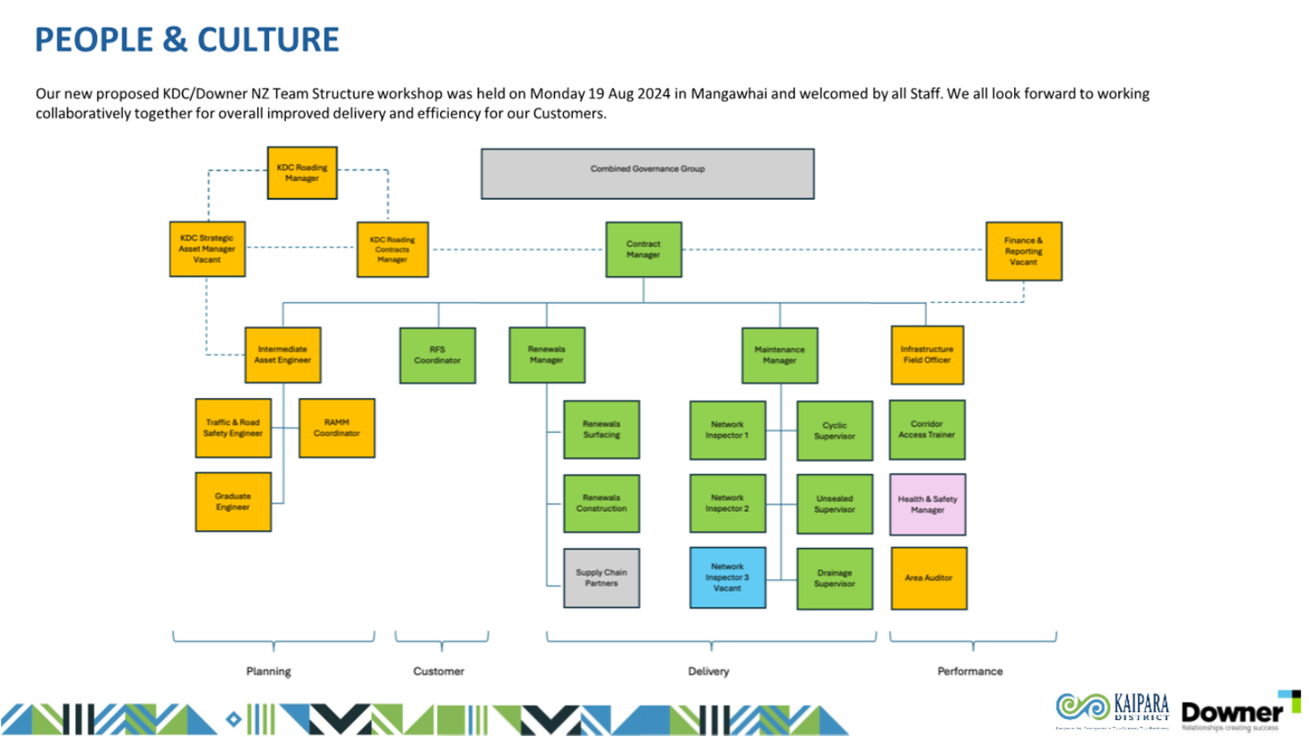 A diagram of a company structure

Description automatically generated