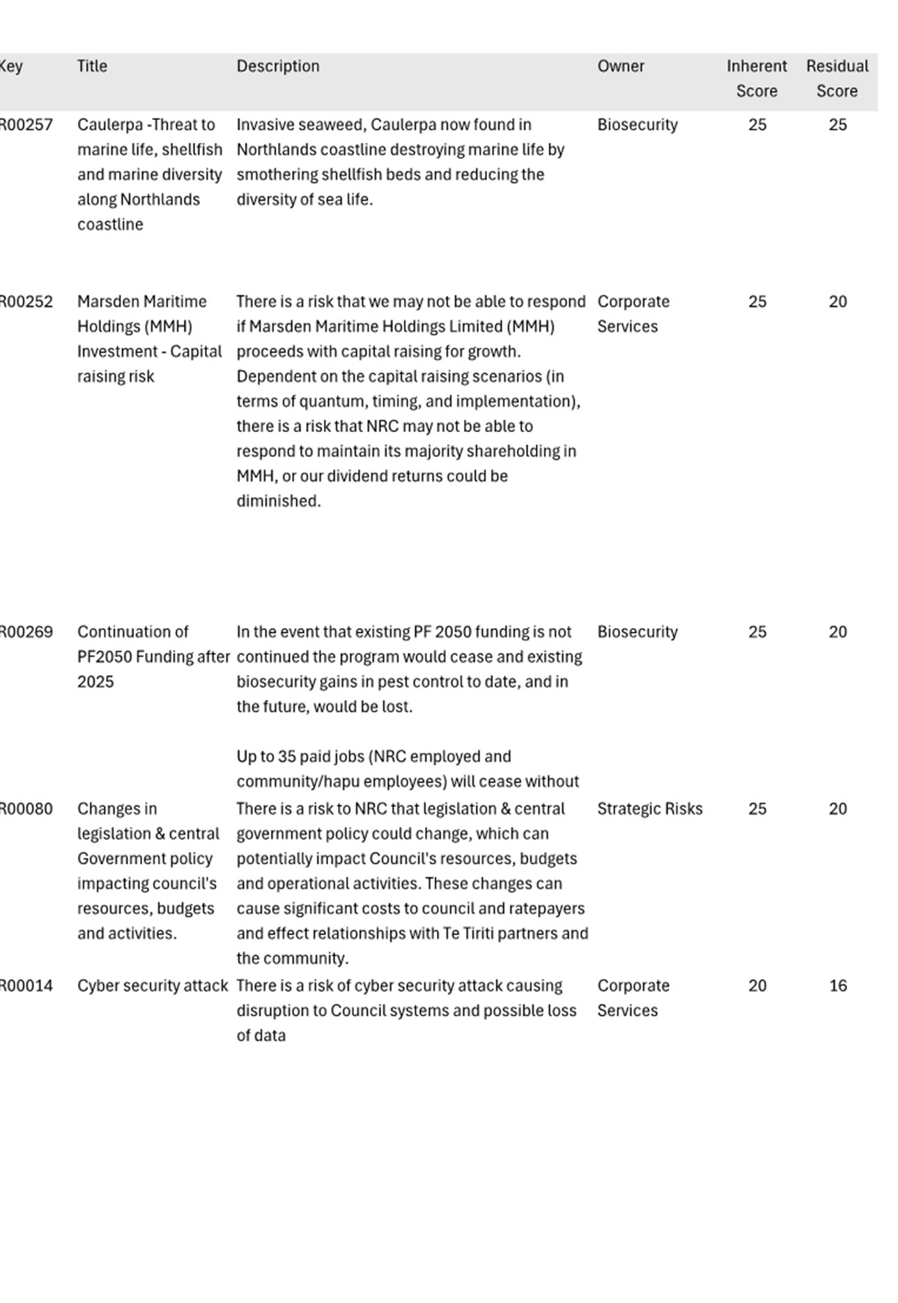 A close-up of a document

Description automatically generated