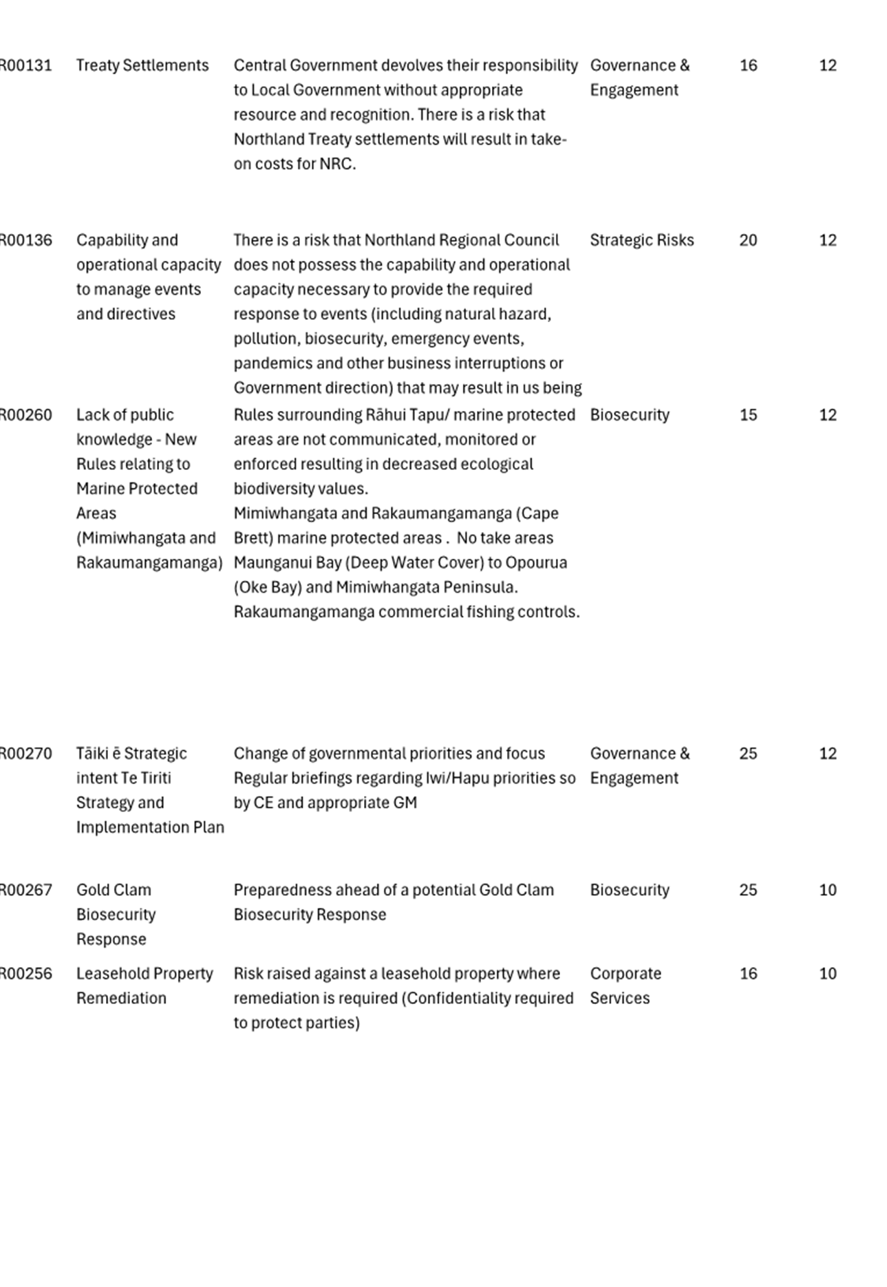 A close-up of a document

Description automatically generated