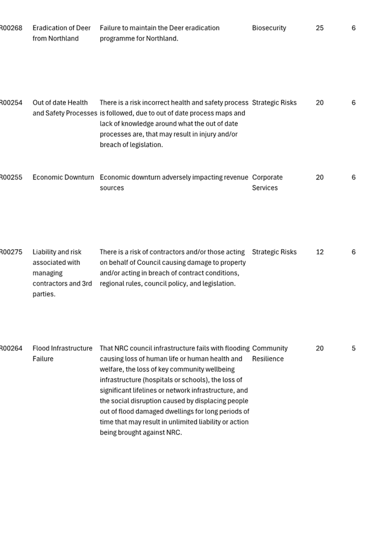 A close-up of a document

Description automatically generated