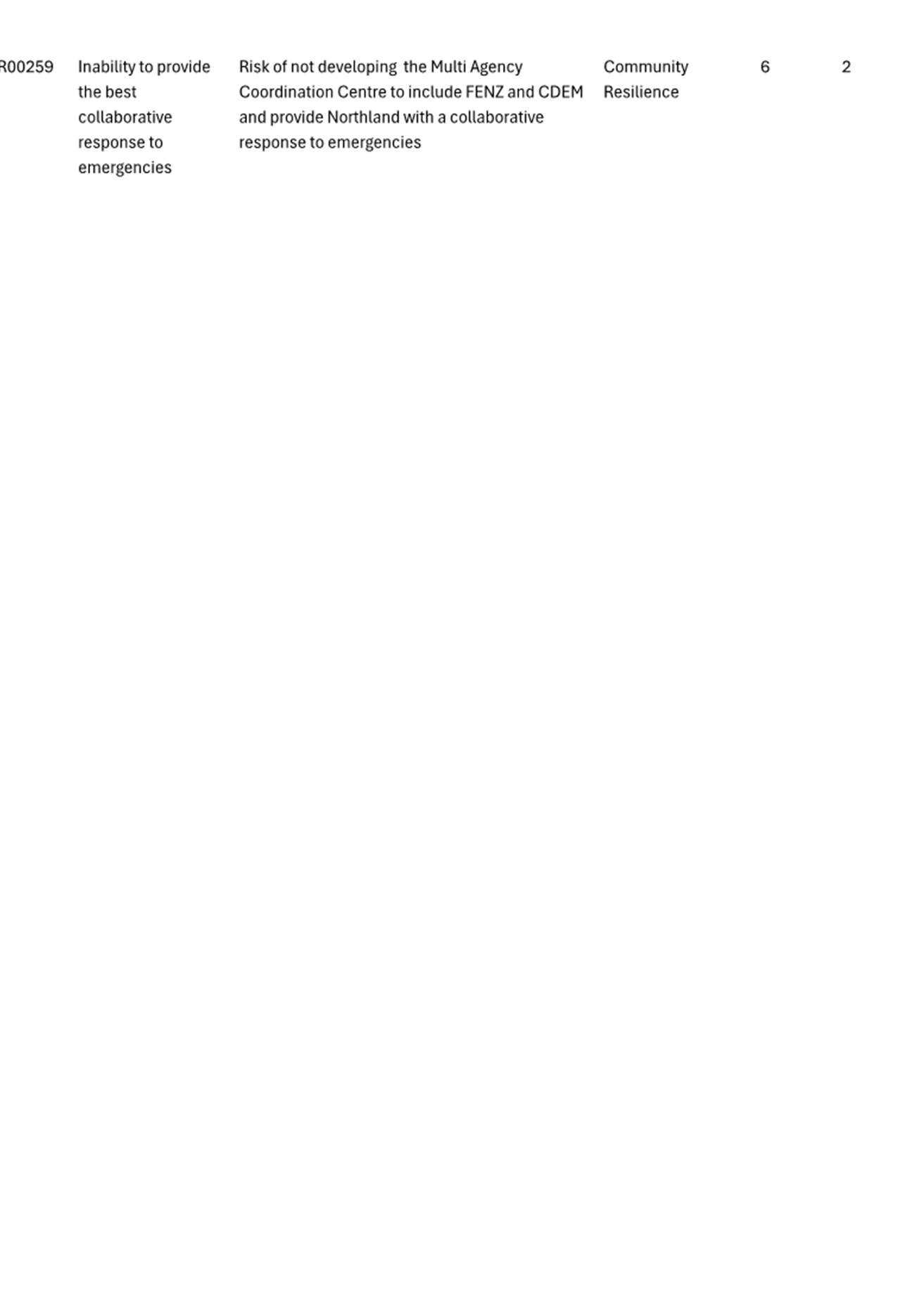 A white sheet of paper with black text

Description automatically generated