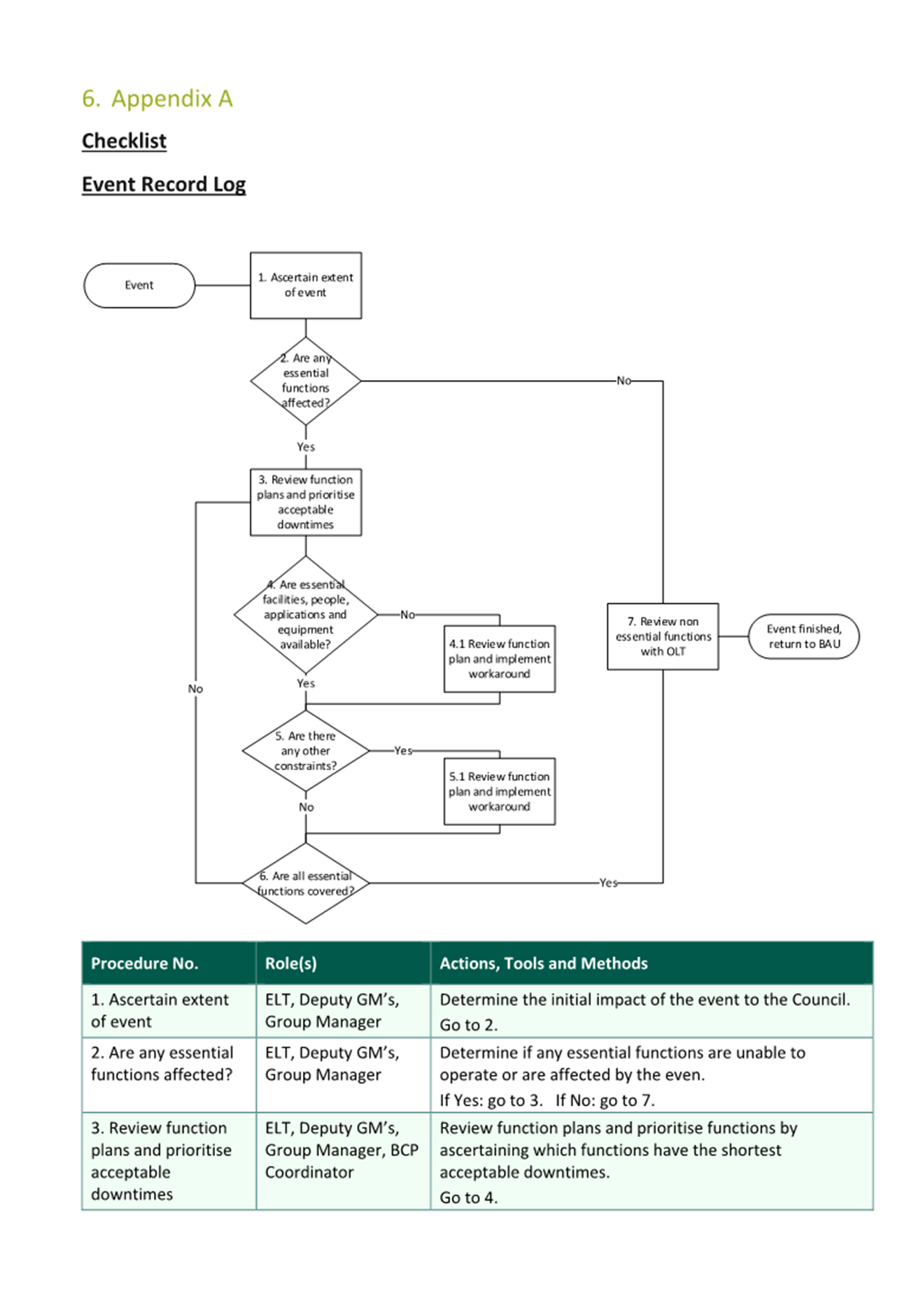 A diagram of a project

Description automatically generated