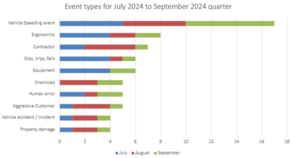 A graph with different colored bars

Description automatically generated