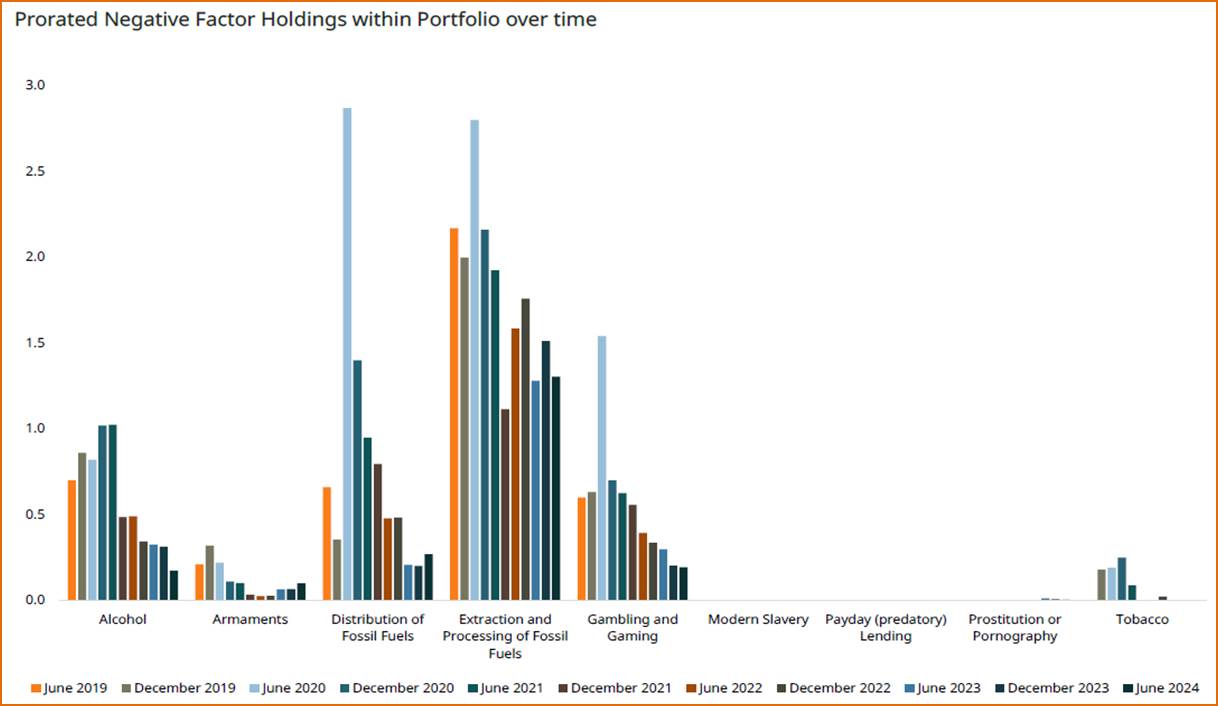 A graph of different colored lines

Description automatically generated