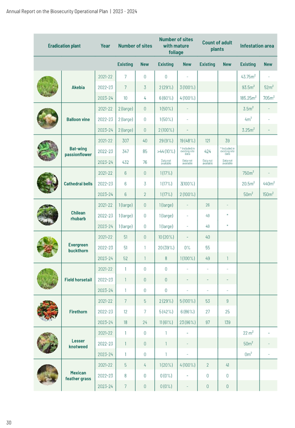 A chart of plants with text

Description automatically generated with medium confidence