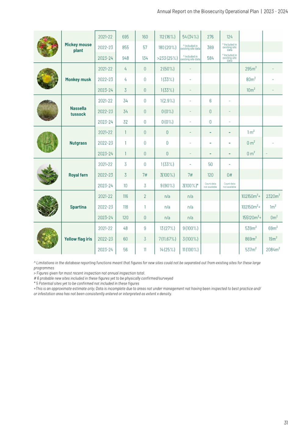 A chart with green circles and white text

Description automatically generated with medium confidence