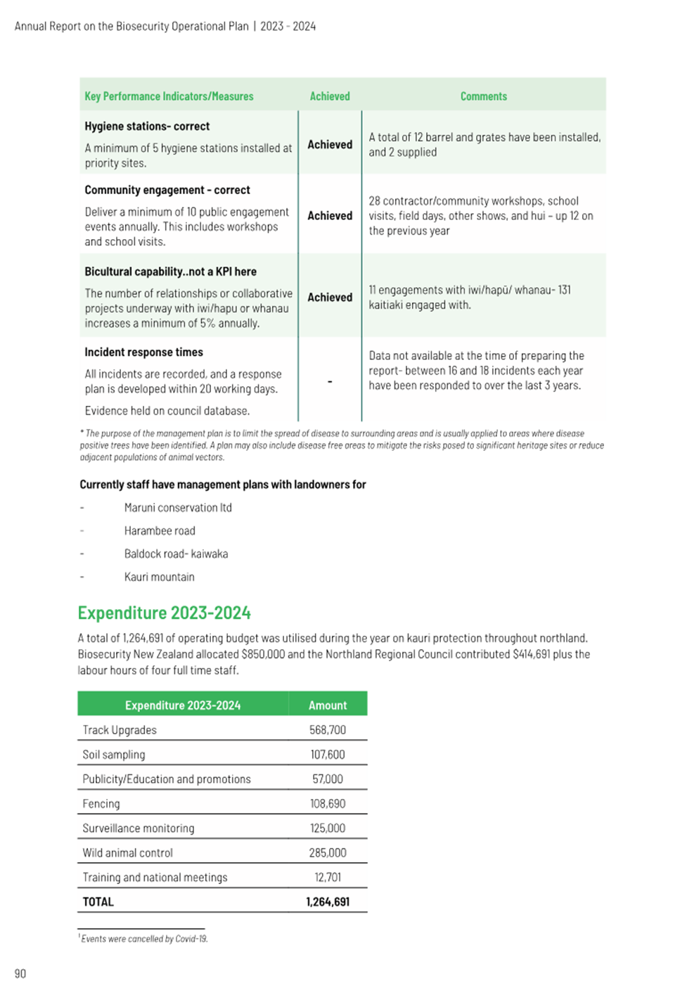 A document with text and numbers

Description automatically generated
