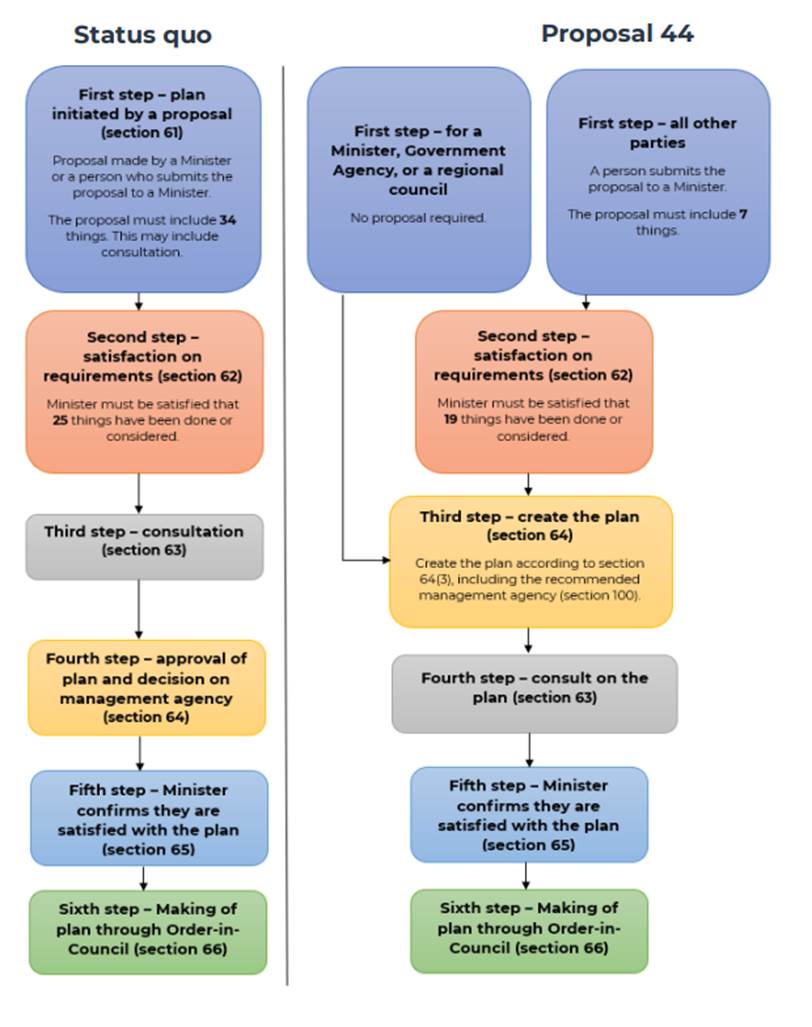 A diagram of a diagram

Description automatically generated