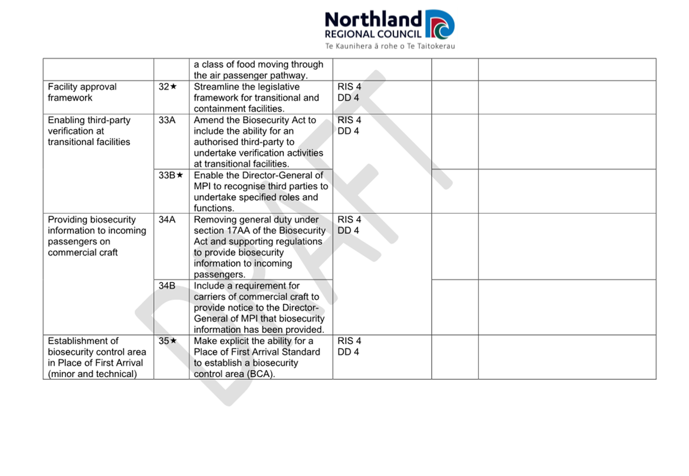 A close-up of a document

Description automatically generated