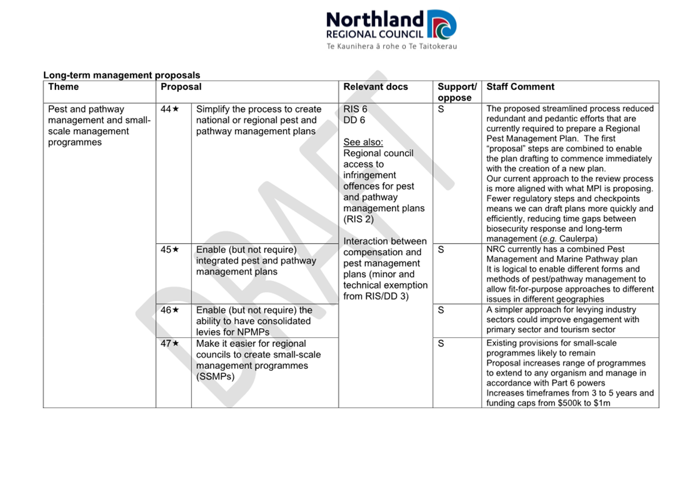 A close-up of a document

Description automatically generated