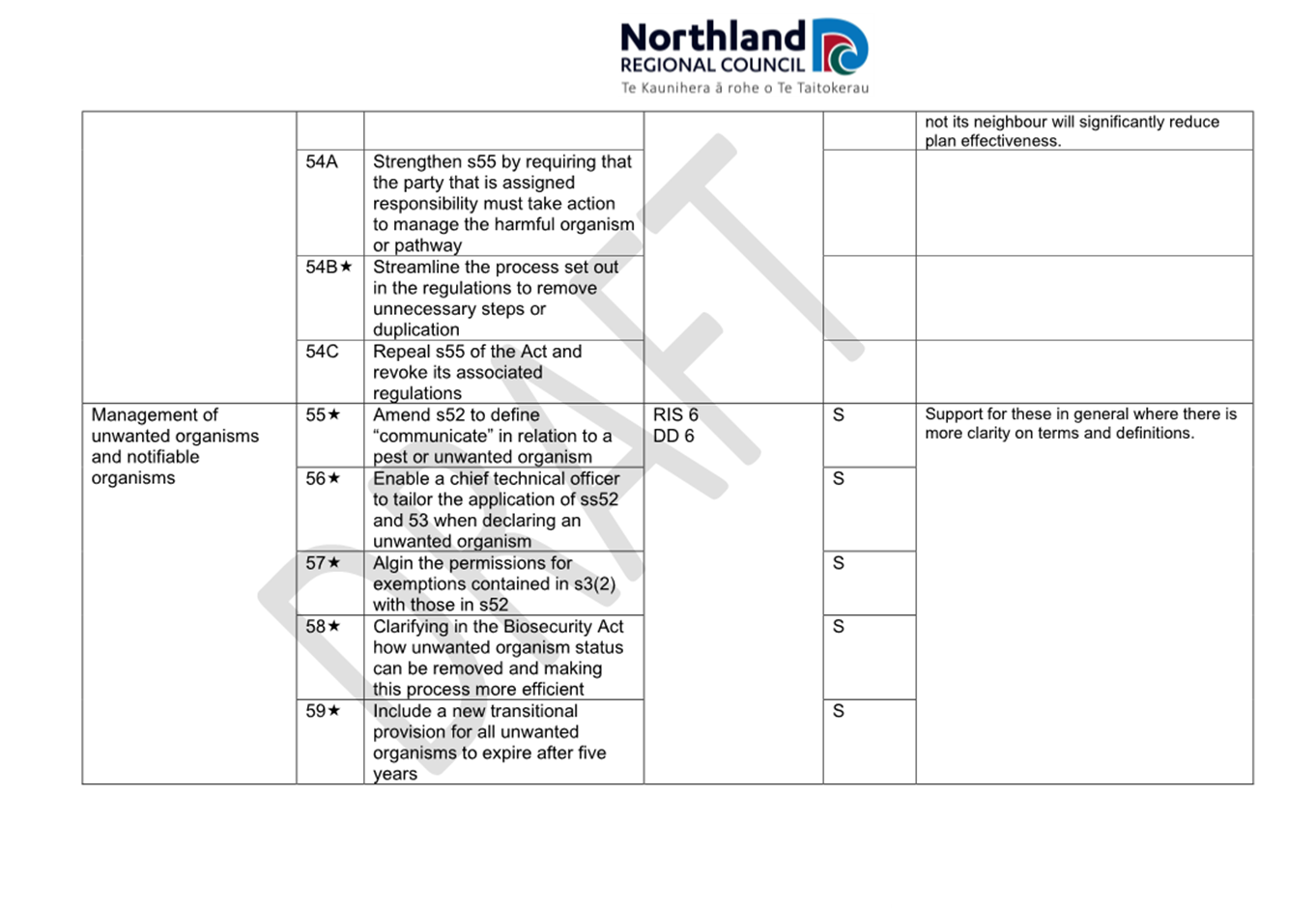 A close-up of a document

Description automatically generated