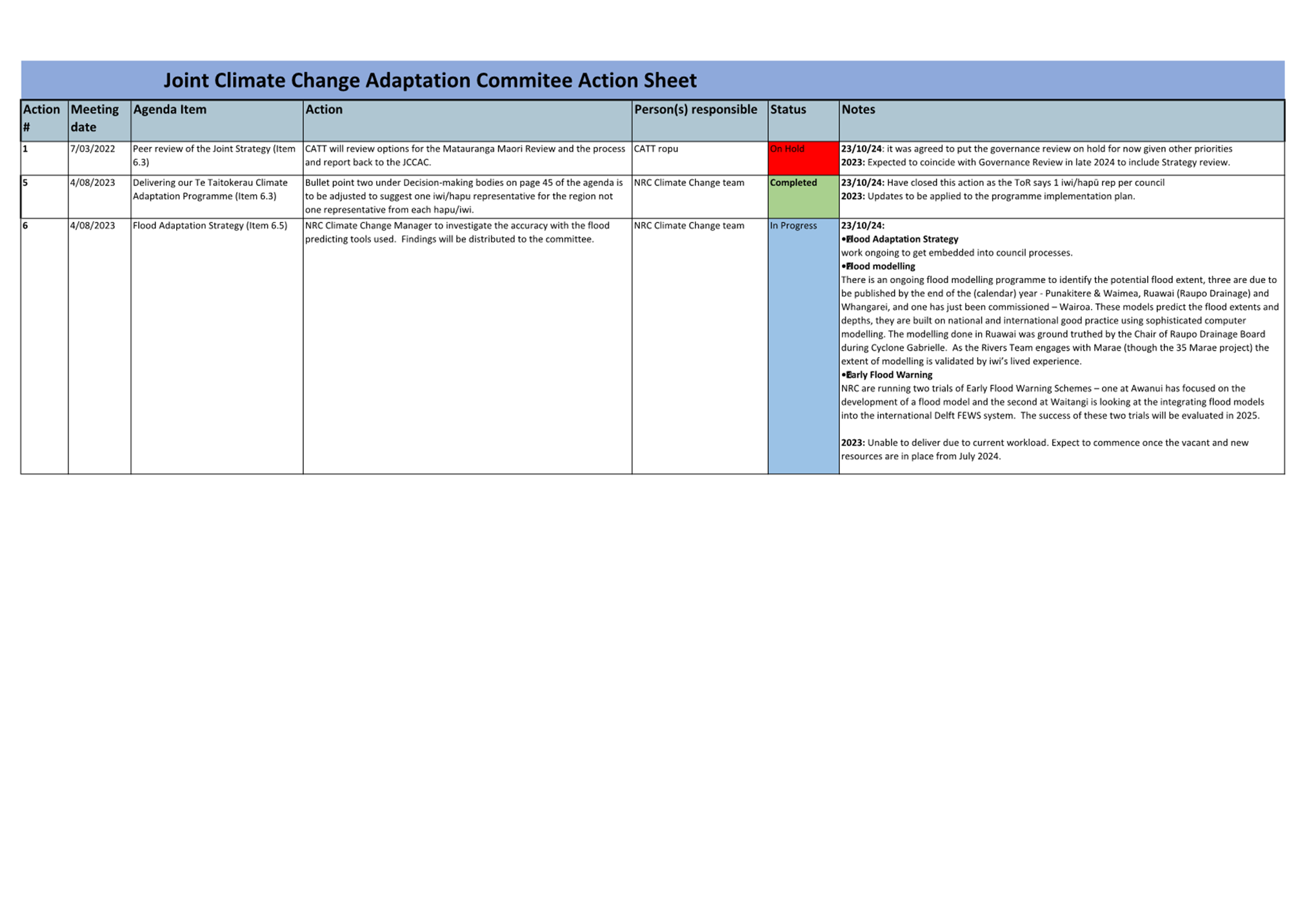 A screen shot of a computer

Description automatically generated