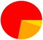 A red circle with yellow and orange segments

Description automatically generated