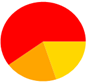 A red and yellow circle with a pie chart

Description automatically generated