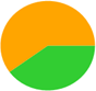 A green and orange circle

Description automatically generated