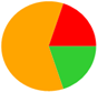 A colorful circle with a few segments

Description automatically generated with medium confidence