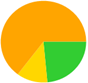 A yellow green and orange circle

Description automatically generated