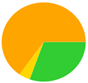 A yellow and green circle with a green center

Description automatically generated