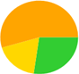 A yellow green and orange circle

Description automatically generated