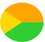 A yellow green and orange circle

Description automatically generated