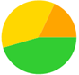 A yellow green and orange circle

Description automatically generated