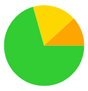 A green and yellow pie chart

Description automatically generated