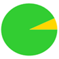 A green circle with a yellow triangle in the middle

Description automatically generated