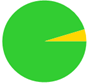 A green circle with a yellow triangle in the middle

Description automatically generated