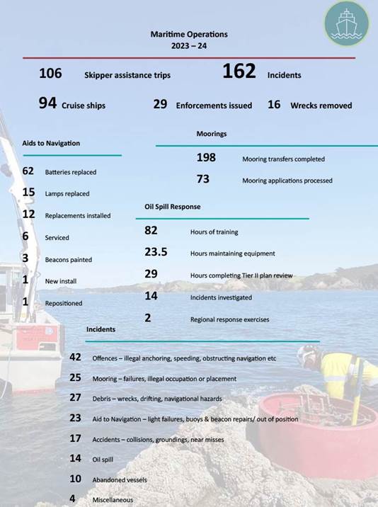 A close-up of a boat

Description automatically generated