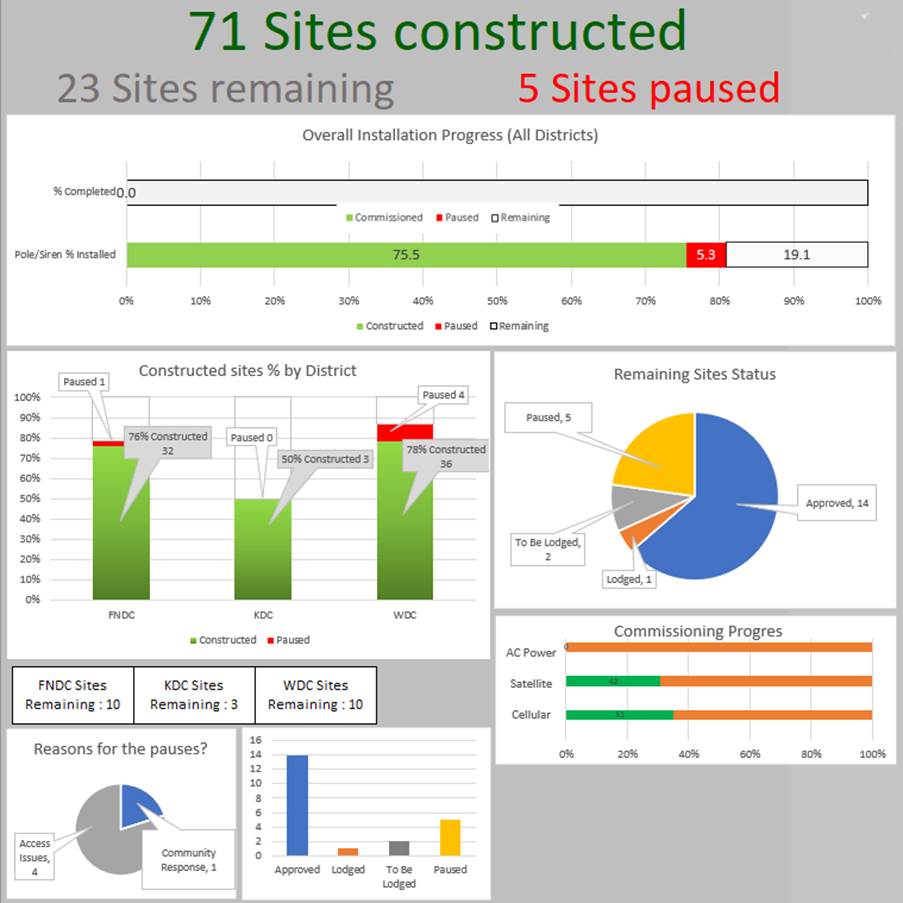 A screenshot of a graph

Description automatically generated