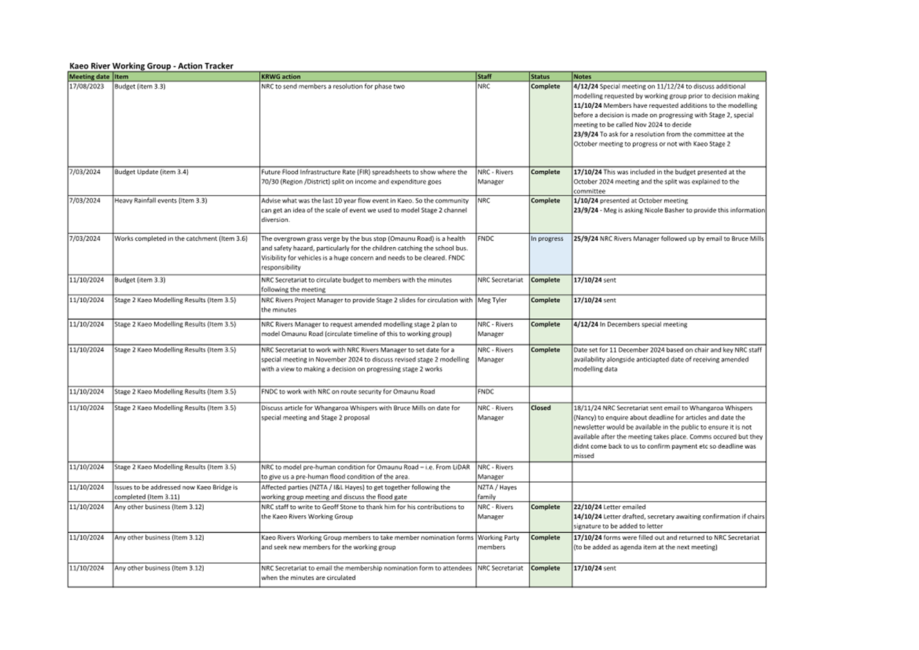 A close-up of a document

Description automatically generated