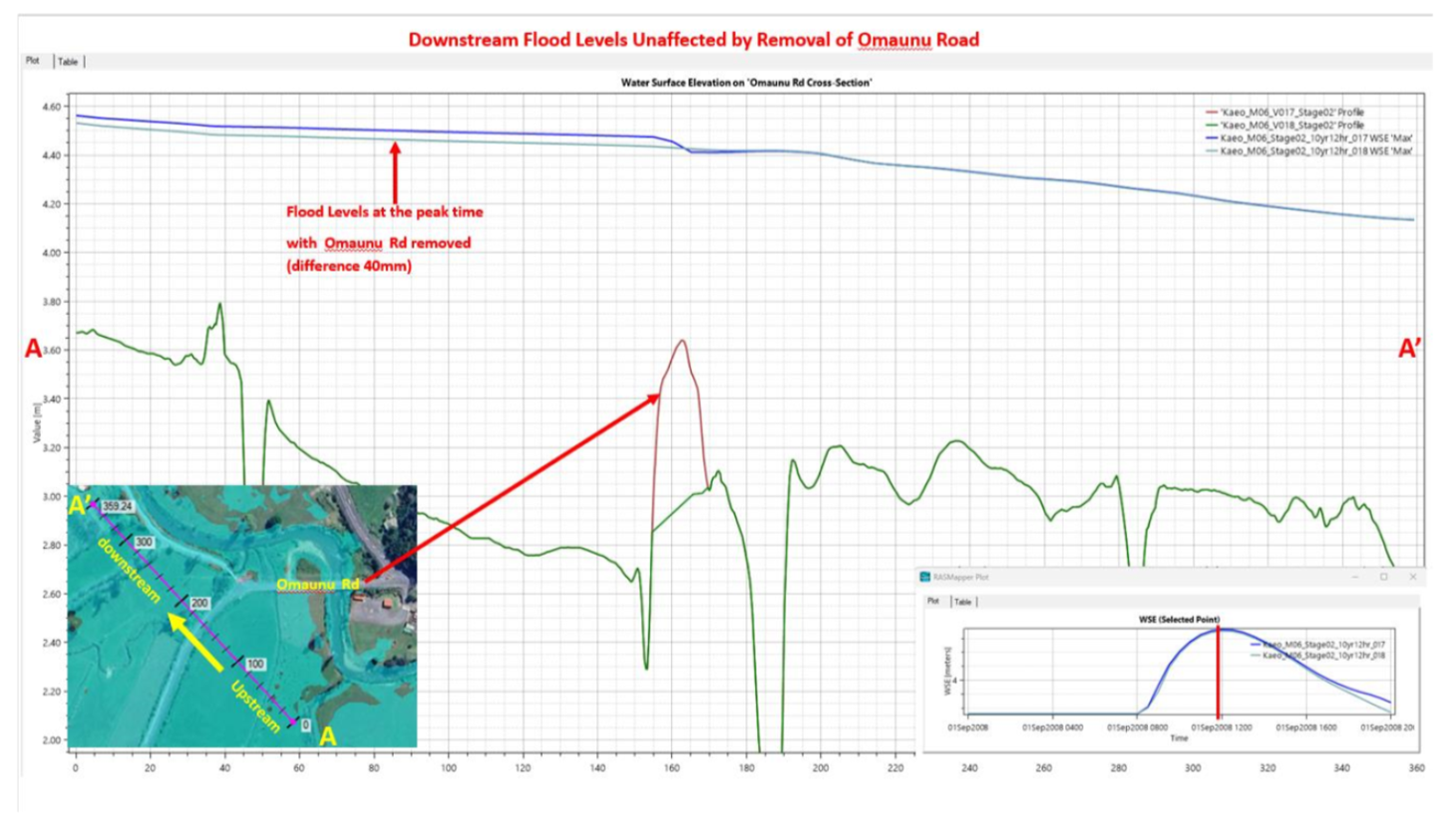 A graph showing a map and a red arrow

Description automatically generated with medium confidence