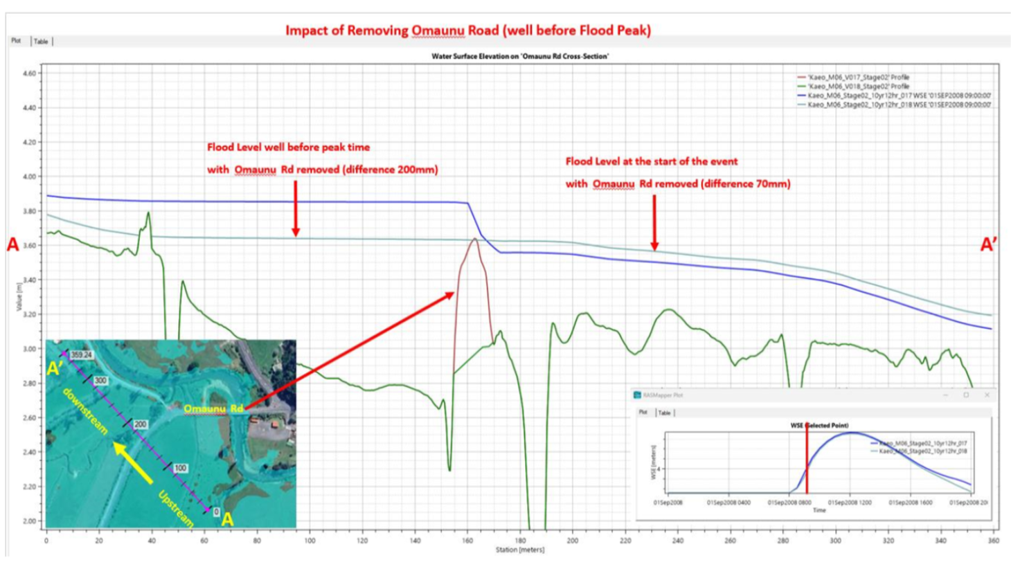 A graph showing a diagram

Description automatically generated with medium confidence