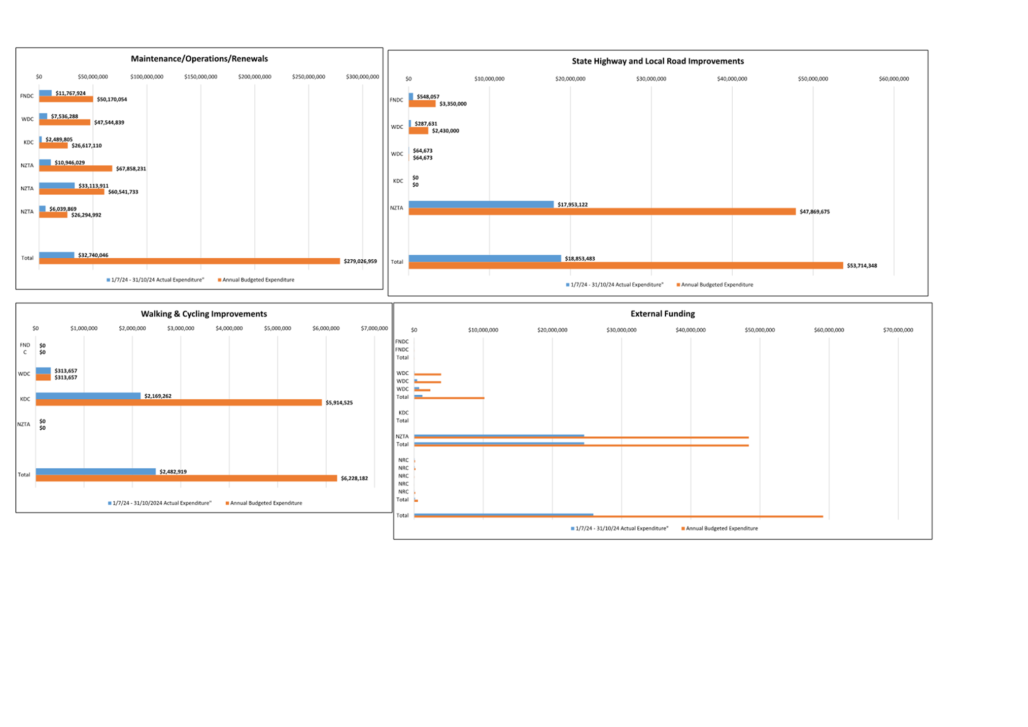 A screenshot of a graph

Description automatically generated